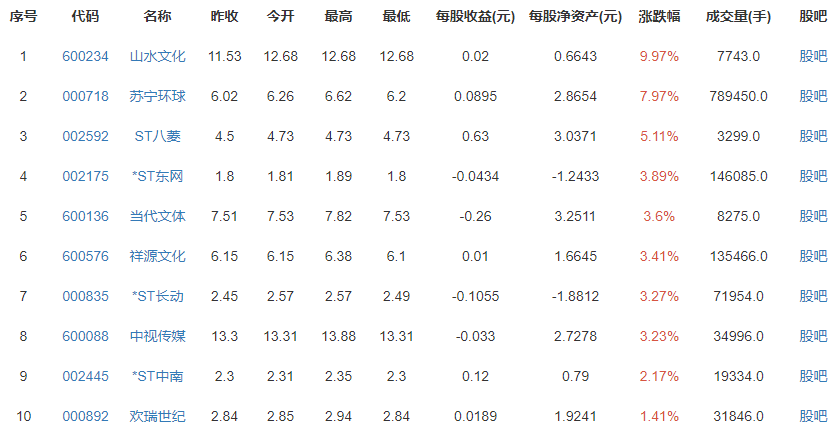 Soul正式递交招股书