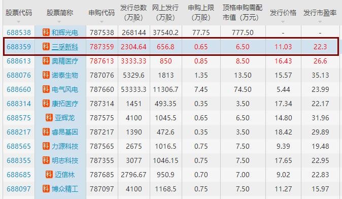 股票 新股ipo 新股中签公布 >正文