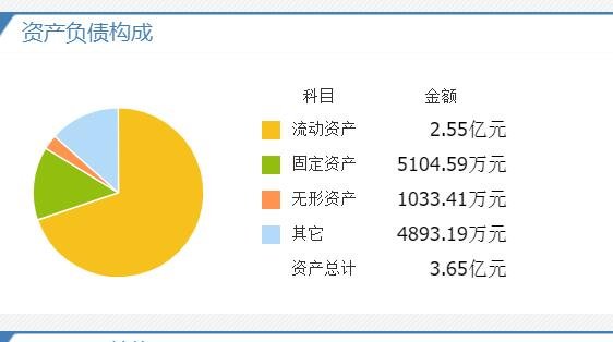 三孚新科上市时间