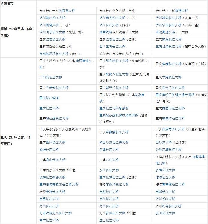 長江大橋所在城市1.jpg 長江大橋所在城市1.jpg