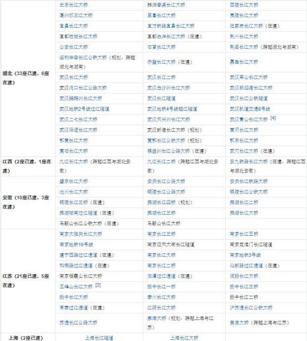 長江大橋所在城市2.jpg 長江大橋所在城市2.jpg