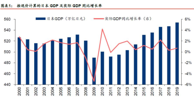 日本的经济.png