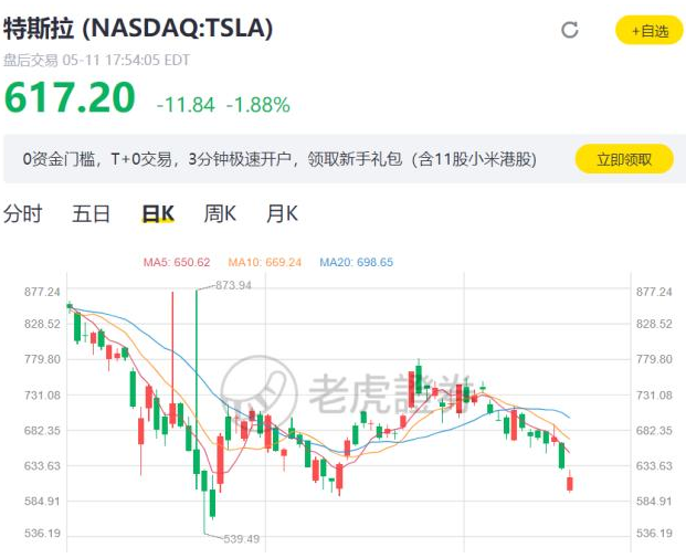 特斯拉銷量暴跌近萬輛 特斯拉銷量暴跌近萬輛