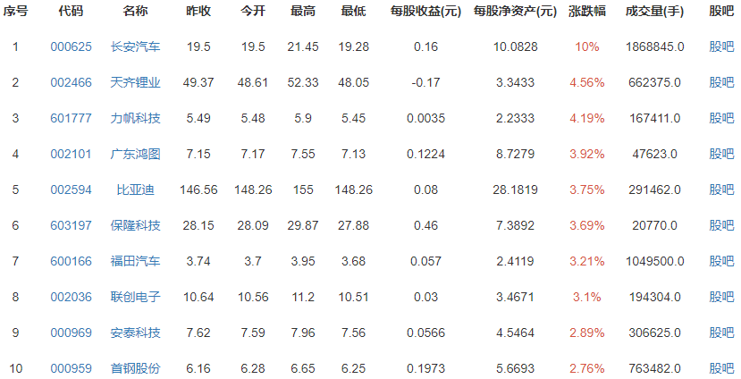 特斯拉銷量暴跌近萬輛 特斯拉銷量暴跌近萬輛