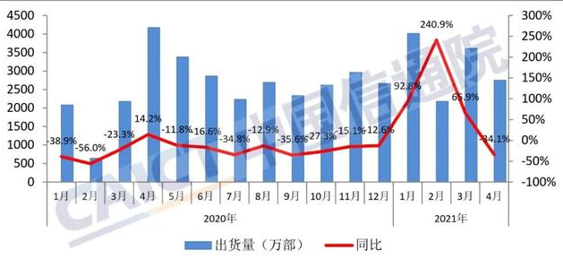 特斯拉中国4月销量骤降近万辆