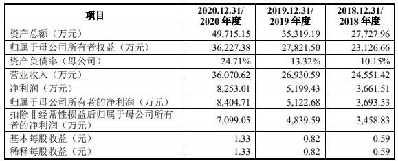 财务指标1.jpg