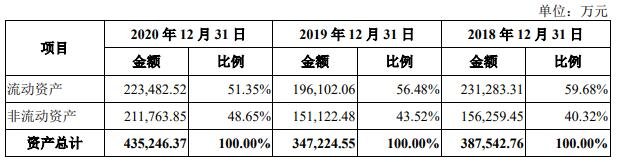 报告期各期末，公司资产构成及变动情况.jpg