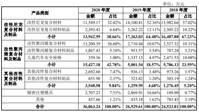 公司主营业务收入按产品分类.png