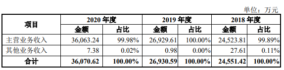 公司营业收入构成情况.png