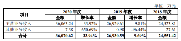 公司营业收入变动情况.png