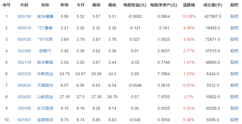 上海提高退休人员养老金