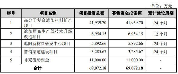 募集資金.png 募集資金.png