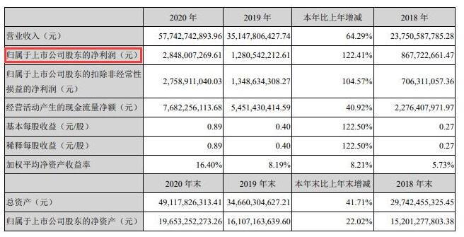 归母净利润上市公司.jpg