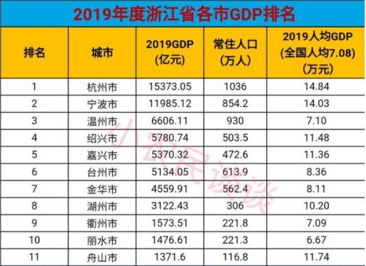 浙江gdp排名2019，浙江的主要产业是什么
