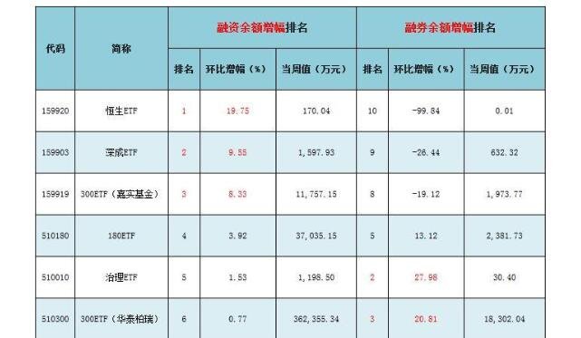 融資融券門檻 融資融券門檻