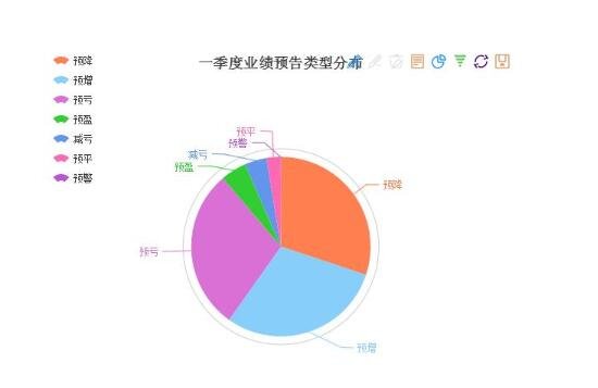 融資融券門檻 融資融券門檻