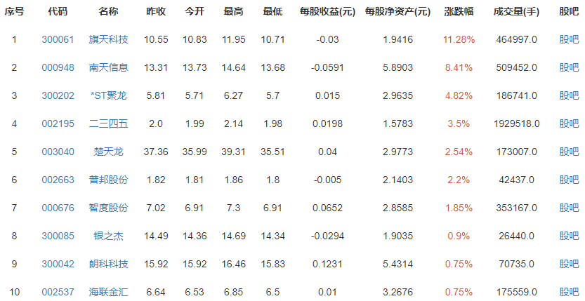 狗狗币创始人2015年已卖光