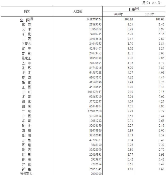 各省人口数量.png