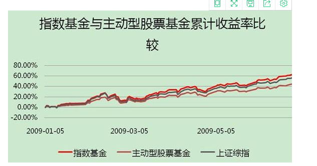 可轉(zhuǎn)債基金.png 可轉(zhuǎn)債基金.png