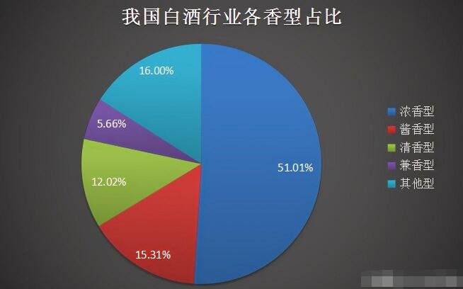 銷售最賺錢的三大行業(yè)