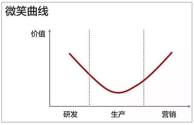 銷售最賺錢的三大行業(yè)