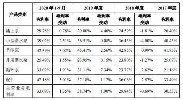 公司主營業(yè)務毛利率及各類產(chǎn)品毛利率情況.jpg