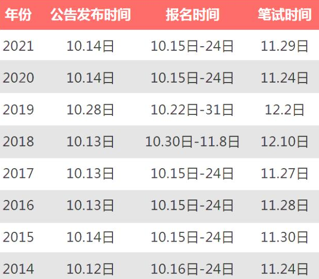 2021年公务员考录时间提前2个月