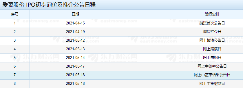 爱慕股份IPO初步询价及推介公告日程.png