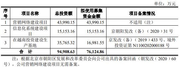 募集資金用途.jpg 募集資金用途.jpg