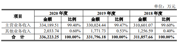 公司营业收入构成.png