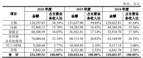 公司主营业务收入按产品的具体构成.png