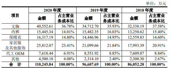 公司主营业务成本按产品的构成情况.png