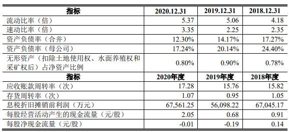 主要财务指标.jpg