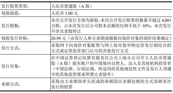 本次发行基本情况.jpg