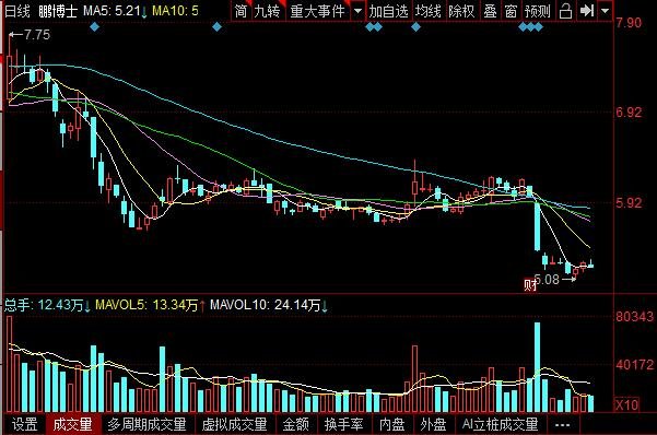 鵬博士股票日線圖.jpg 鵬博士股票日線圖.jpg