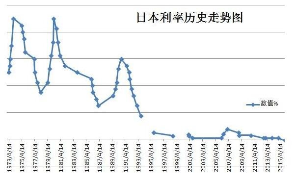 利率市場化的影響