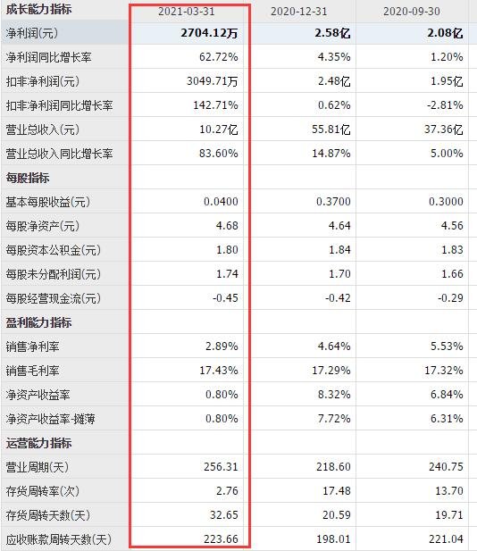 公司一季度業(yè)績.jpg 公司一季度業(yè)績.jpg