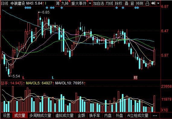 中裝建設(shè)股票日線圖.jpg 中裝建設(shè)股票日線圖.jpg