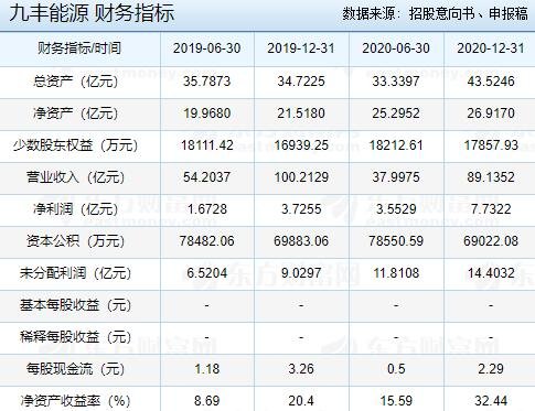 九丰能源怎么样,九丰能源中签率多少及新股上市第一天购买技巧