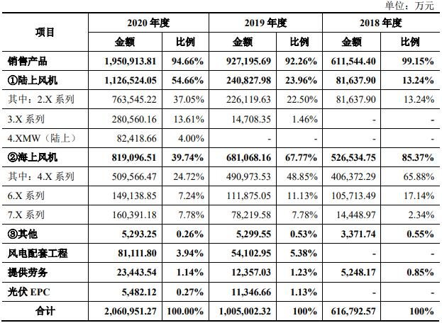 公司主营业务收入构成情况.jpg