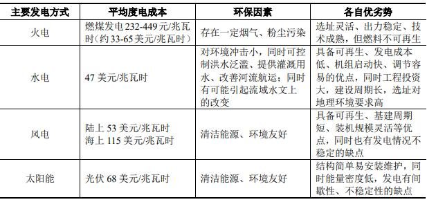 主要发电形式相关情况对比.jpg