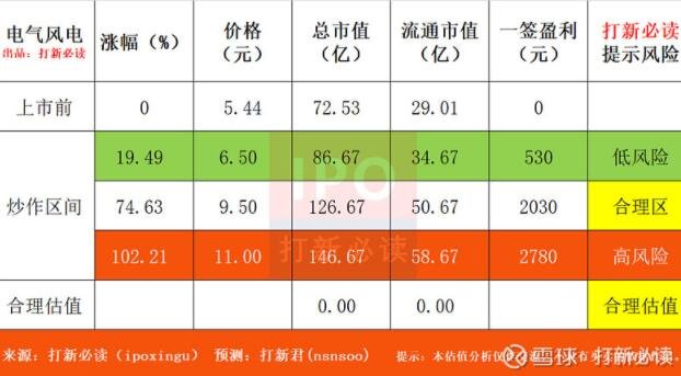 电气风电估值.jpg