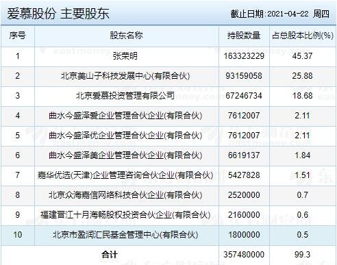 爱慕股份主要股东.jpg