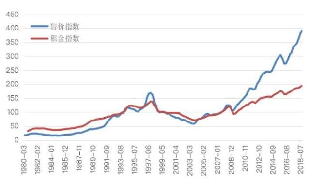 中國房價為什么這么高