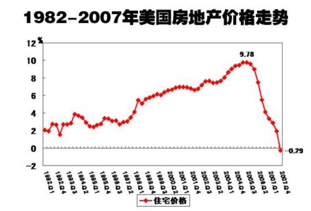 中國(guó)泡沫經(jīng)濟(jì)