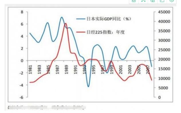 中國(guó)泡沫經(jīng)濟(jì)