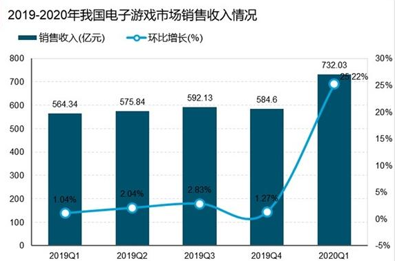 電子游戲業(yè)三巨頭
