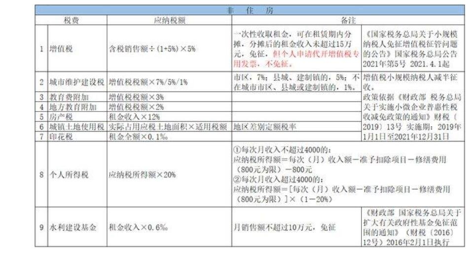 個(gè)人出租房屋交什么稅1.jpg