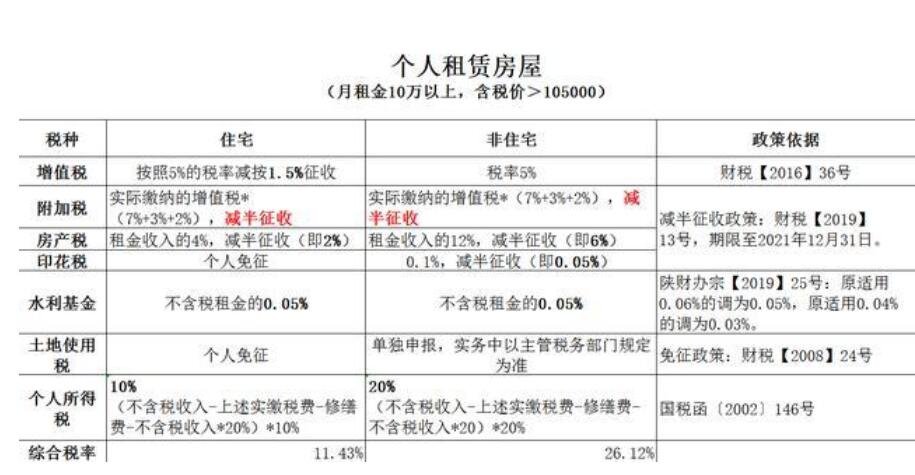 個(gè)人出租房屋交什么稅2.jpg