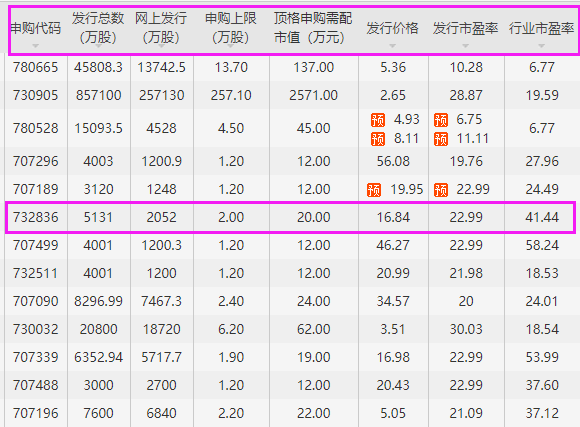 申購(gòu).png 申購(gòu).png